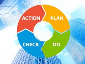 ブログ作業のPDCA