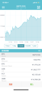 ビットコイン１週間で２７万円も高騰！！