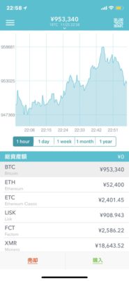 ビットコインは９５万円を超えた！！