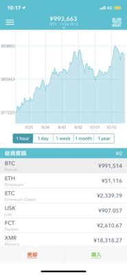 ビットコイン９９万円突破！まもなく１００万円