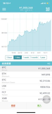 ビットコインの価格が１００万円を超えた瞬間１６時１３分の写真２
