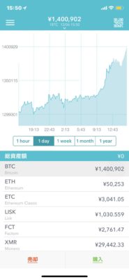 直近２４ｈ間のビットコインチャート