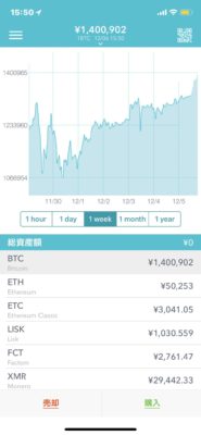 直近１週間のビットコインチャート、３４万円も上昇！
