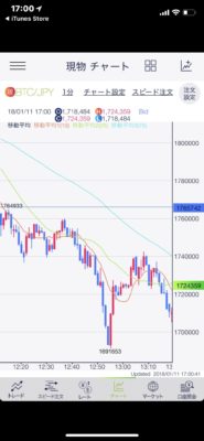 DMM BitcoinのiPhoneアプリはカラフルで分かりやすそう。