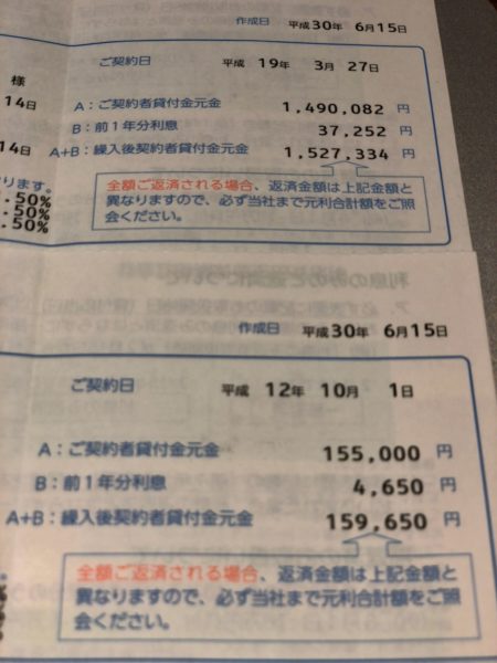 契約者貸付金額は、あとどのくらい借りられるのか