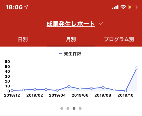 ペラサイト11月発生件数