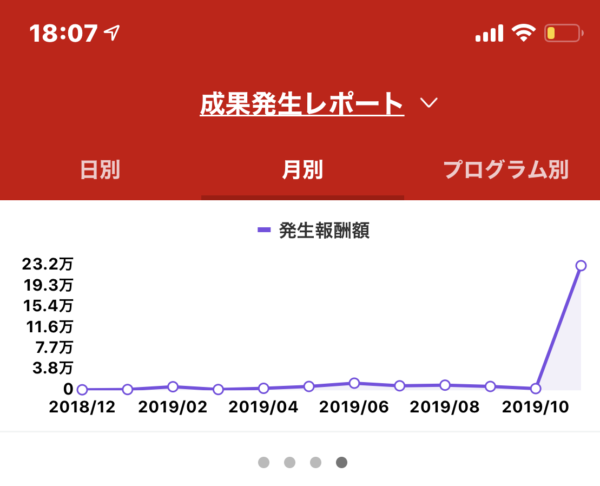 ペラサイト11月発生報酬額