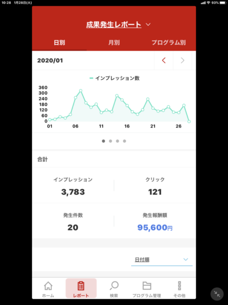 ２０２０年１月A8の成果レポート画面
